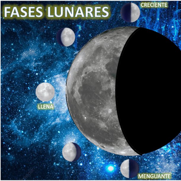 FASES-LUNARES
